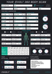 Evolt 360 Body Scanner