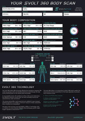 Evolt 360 Body Scanner